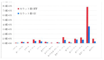 検証資料