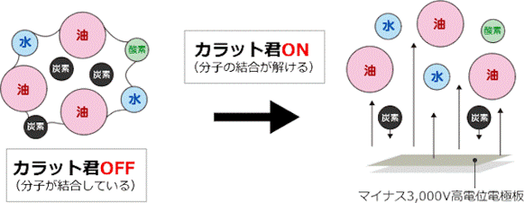 「カラット君」の効きめのイメージ